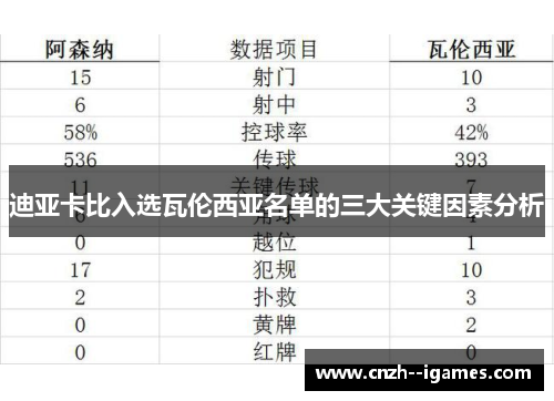 迪亚卡比入选瓦伦西亚名单的三大关键因素分析 迪亚卡比入选瓦伦西亚名单的三大关键因素分析