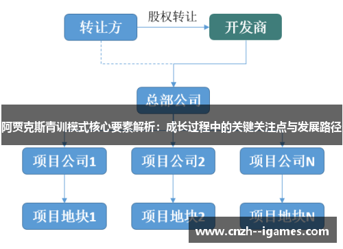 阿贾克斯青训模式核心要素解析:成长过程中的关键关注点与发展路径 阿贾克斯青训模式核心要素解析:成长过程中的关键关注点与发展路径