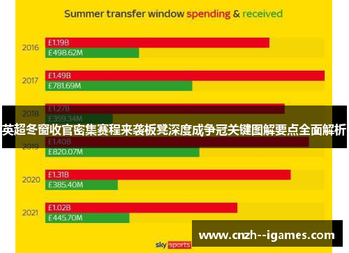 英超冬窗收官密集赛程来袭板凳深度成争冠关键图解要点全面解析