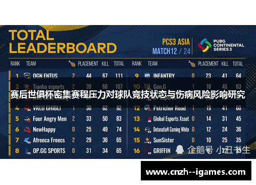 赛后世俱杯密集赛程压力对球队竞技状态与伤病风险影响研究 赛后世俱杯密集赛程压力对球队竞技状态与伤病风险影响研究