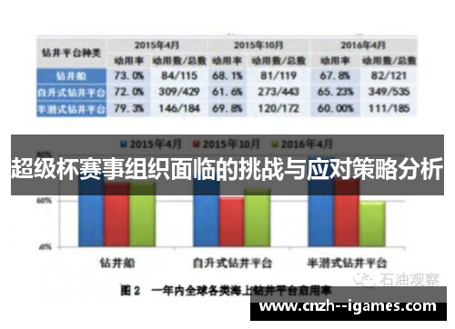 超级杯赛事组织面临的挑战与应对策略分析 超级杯赛事组织面临的挑战与应对策略分析