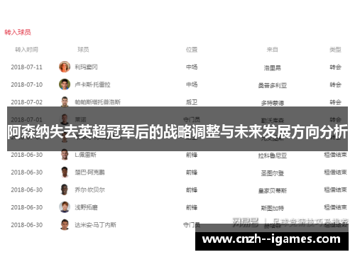 阿森纳失去英超冠军后的战略调整与未来发展方向分析 阿森纳失去英超冠军后的战略调整与未来发展方向分析